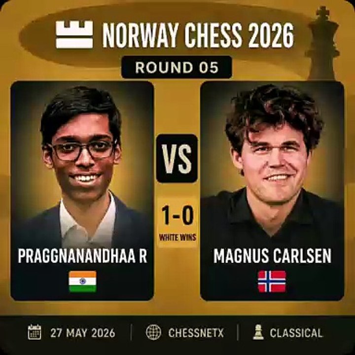 Magnus Carlsen Falls to Praggnanandhaa in a Massive Norway Chess Upset ♟️ #norwaychess #magnus #praggnanandhaa #chesscom #chessnetx