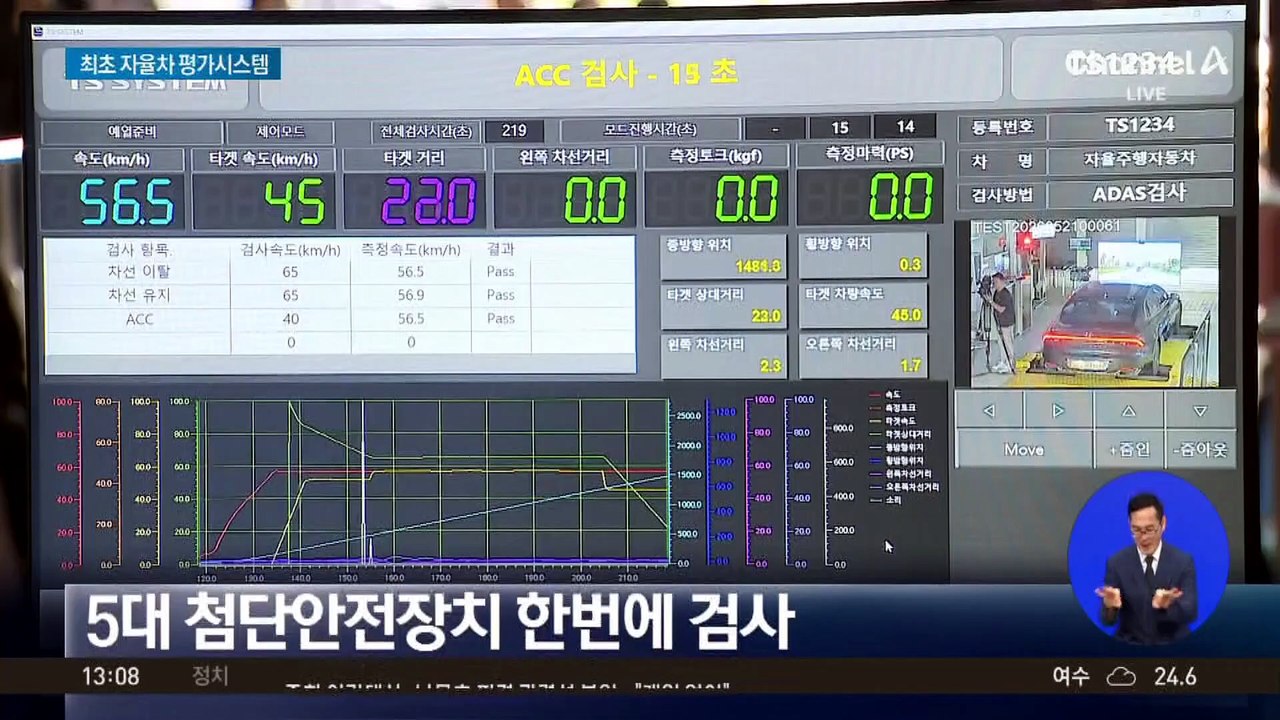 세계 최초 자율차 평가시스템 구축
