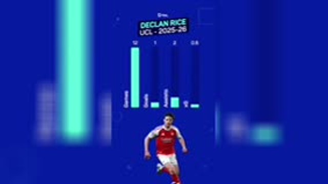 PSG v Arsenal - Player Profile: Declan Rice