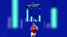 PSG v Arsenal - Player Profile: Viktor Gyökeres
