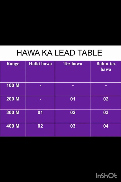 weapon numericals slide .LMG NUMERICAL,RIfle numerical, maths of insas rifle and LMG