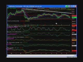 How To Trade Stock Options: Part 1 of 5