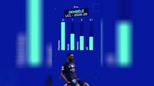 PSG v Arsenal - Player Profile: Ousmane Dembélé