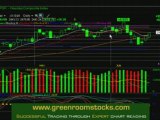 Daily Stock Market Analysis, Stock Chart Technical Analysis