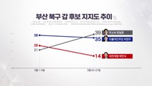 "윤석열에 폴더 인사" vs "혼자선 투표도 못하나?" [앵커리포트] / YTN