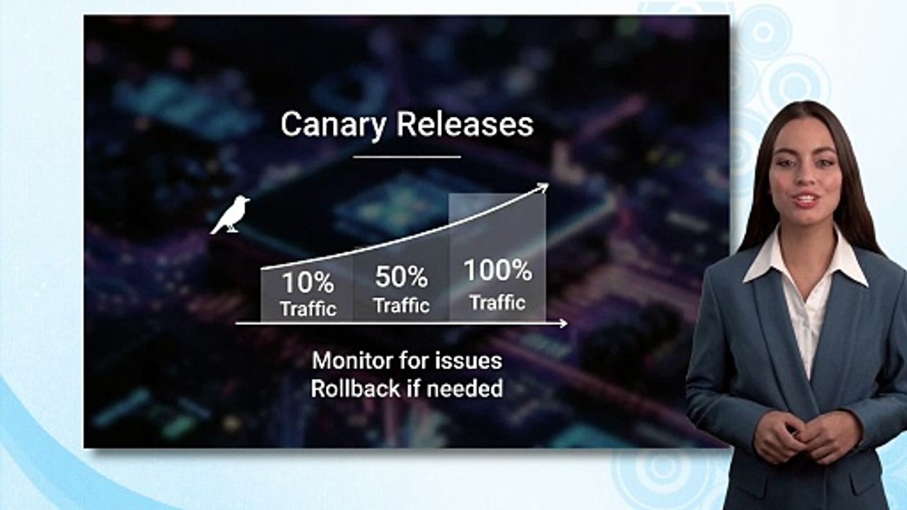 Architecture Day 39: Deployment Strategies like Blue-Green and Canary Releases for Zero-Downtime Updates