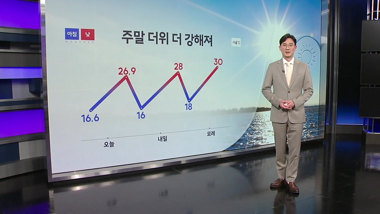 [날씨] 주말 더위 더 강해져...내일 서울 낮 28도 / YTN