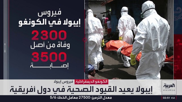 تفشي إيبولا في الكونغو يقلق دول الجوار ويجبرها على استعادة أجواء كورونا