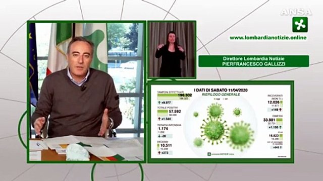 Coronavirus, Gallera: In Lombardia aumento di contagi, 273 morti