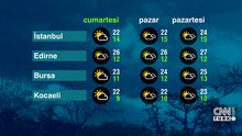Hava Durumu (30-05-2026)