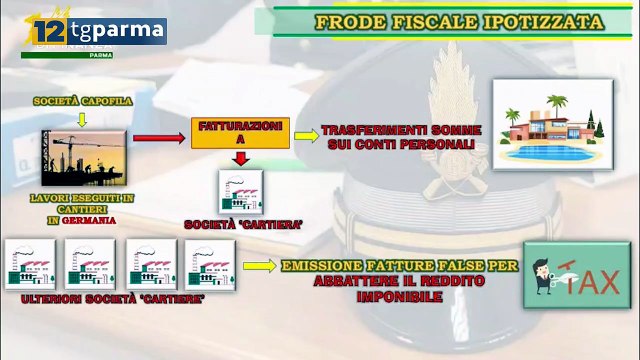 GUARDIA DI FINANZA, SCOPERTI 60 EVASORI TOTALI, SEQUESTRATI 180 MILIONI PER FRODI FISCALI | GUARDIA DI FINANZA, SCOPERTI 60 EVASORI TOTALI, SEQUESTRATI 180 MILIONI PER FRODI FISCALI
