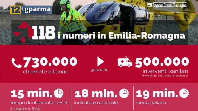DATI DEL SERVIZIO 118 E 112: EFFICIENZA RECORD A PARMA E IN REGIONE | DATI DEL SERVIZIO 118 E 112: EFFICIENZA RECORD A PARMA E IN REGIONE