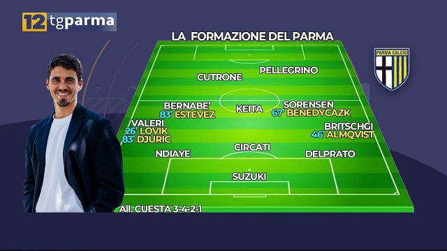 PARMA-LECCE 0-1: SOTTIL DECIDE, CROCIATI DELUDENTI, BORDOCAMPO ALLE 20.10 | PARMA-LECCE 0-1: SOTTIL DECIDE, CROCIATI DELUDENTI, BORDOCAMPO ALLE 20.10