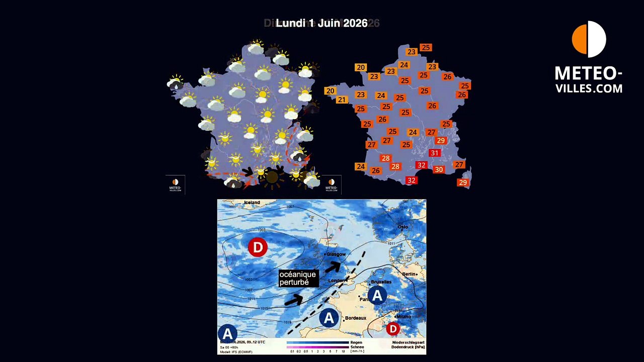 meteo villes