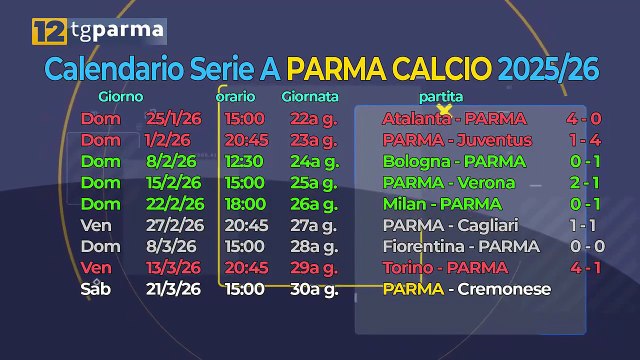 PARMA, LESIONE DEL MENISCO PER CREMASCHI. SI VALUTA OPERAZIONE CHIRURGICA | PARMA, LESIONE DEL MENISCO PER CREMASCHI. SI VALUTA OPERAZIONE CHIRURGICA