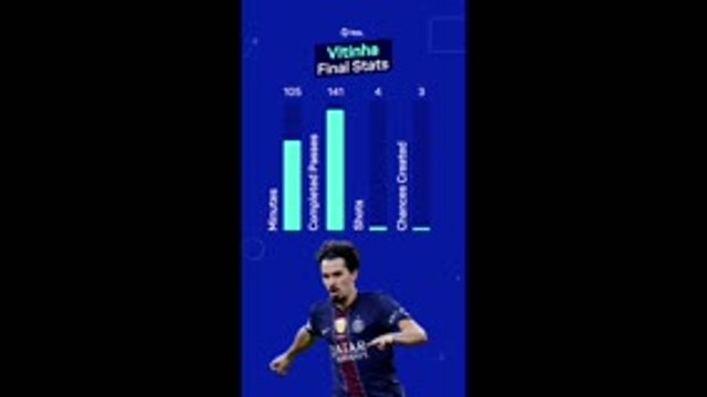 PSG v Arsenal - Player Profile: Vitinha