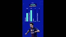 PSG v Arsenal - Player Profile: Vitinha
