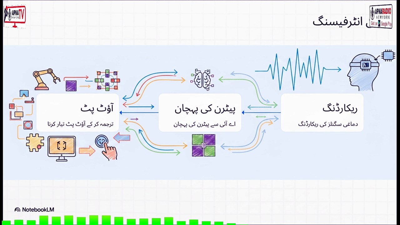 Now Technology Can Read Human Minds | The Future of Brain-Reading AI Revealed 31-05-2026