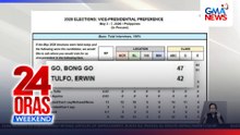 Sen. Bong Go, lamang kay Sen. Erwin Tulfo sa head-to-head survey sa pagka-VP | 24 Oras Weekend