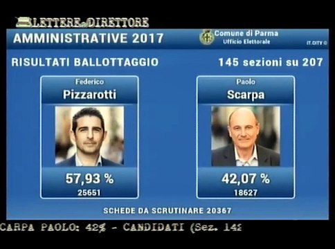 Effetto Parma festeggia dalla pizzeria alla piazza. Pizzarotti: Saranno altri cinque anni entusiasmanti