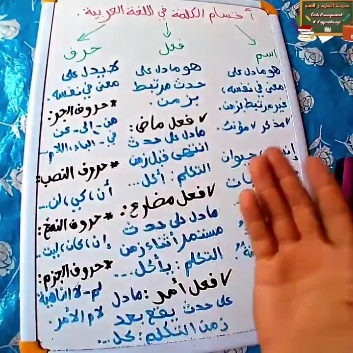 اللغة العربية 1