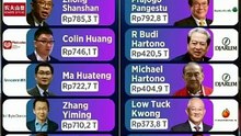 INILAH 5 ORANG TERKAYA DI INDONESIA VS CINA #shorts