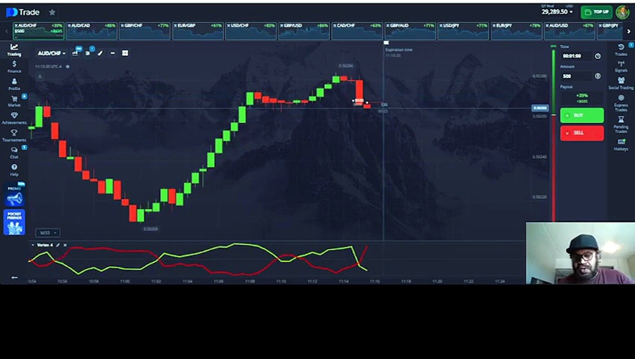 Catch Big Option Moves Early: Vortex Indicator Trading Strategy