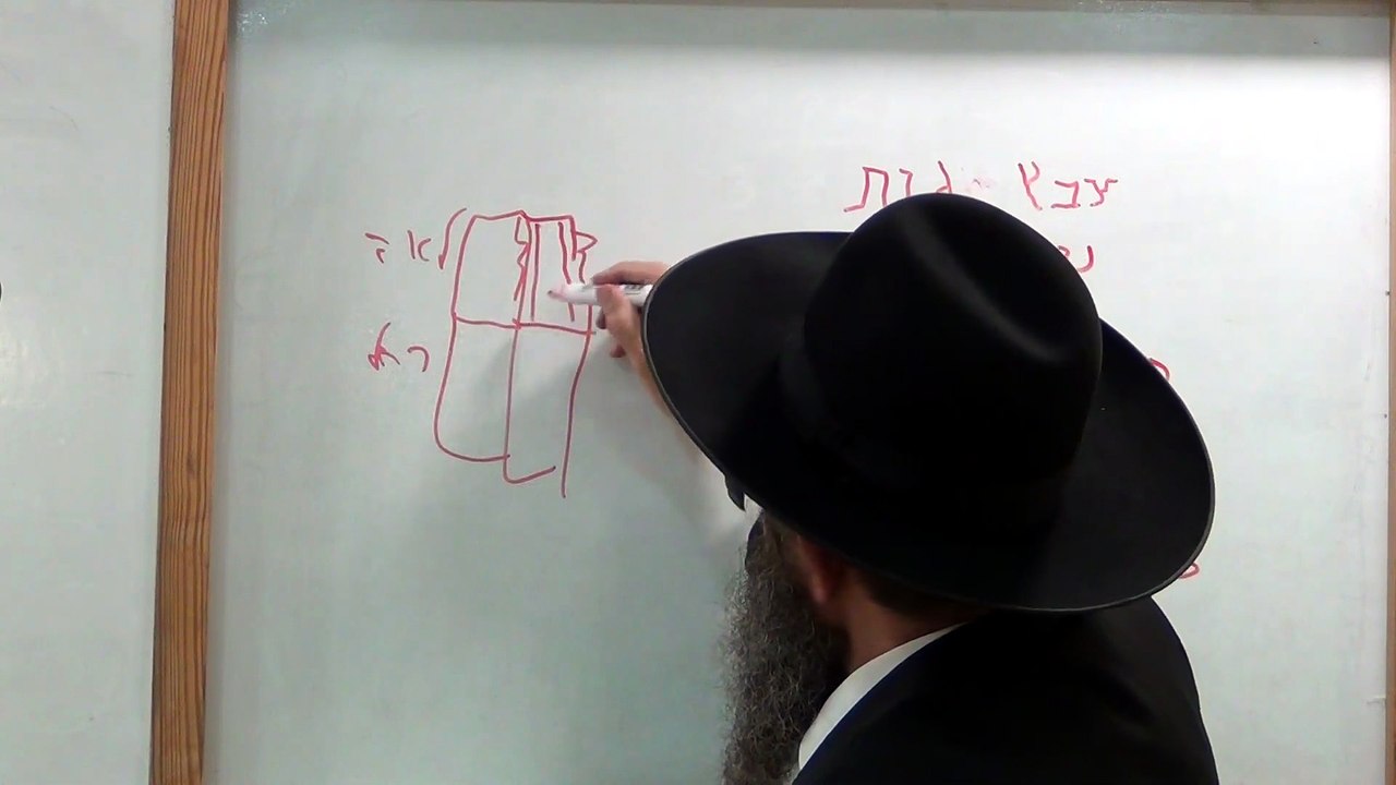 שיעור ב' בספר "שער השמים - בניין אריאל" לרב יעקב הלל שליט"א מפי כבוד הרה"ג יצחק חלימי שליט"א
