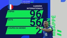 Stars du Mondial - Kylian Mbappé