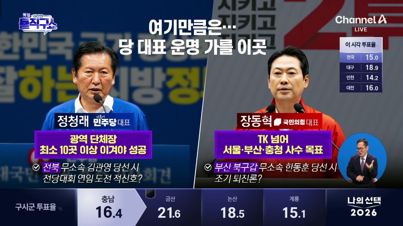 여야 대표 운명 가를 변수?…무소속 생환·텃밭 사수