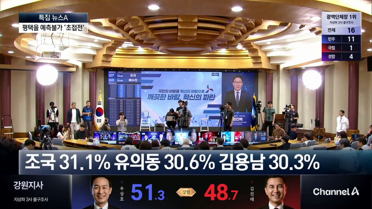 ‘평택을’ 김용남 30.3%·유의동 30.6%·조국 31.1%