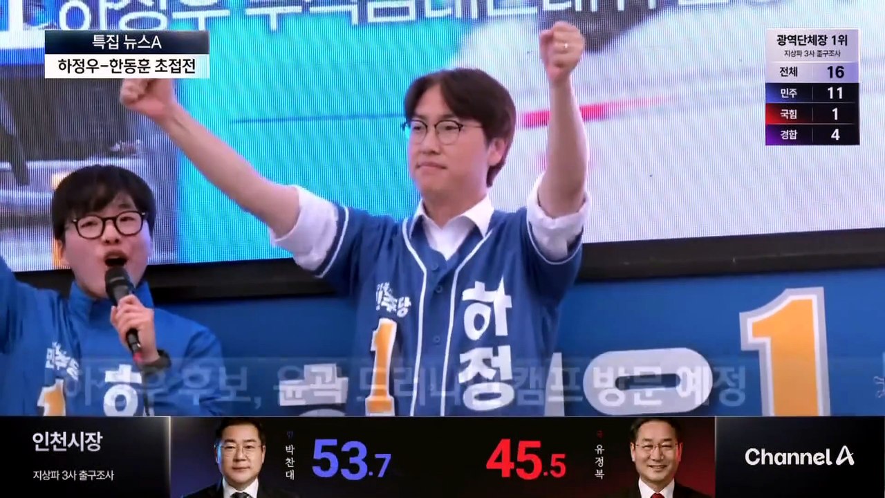 ‘부산북갑’ 하정우 42.6%·박민식 15.8%·한동훈 41.6%