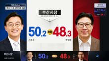 [아는기자]광역단체장 출구조사, 접전인 곳은?