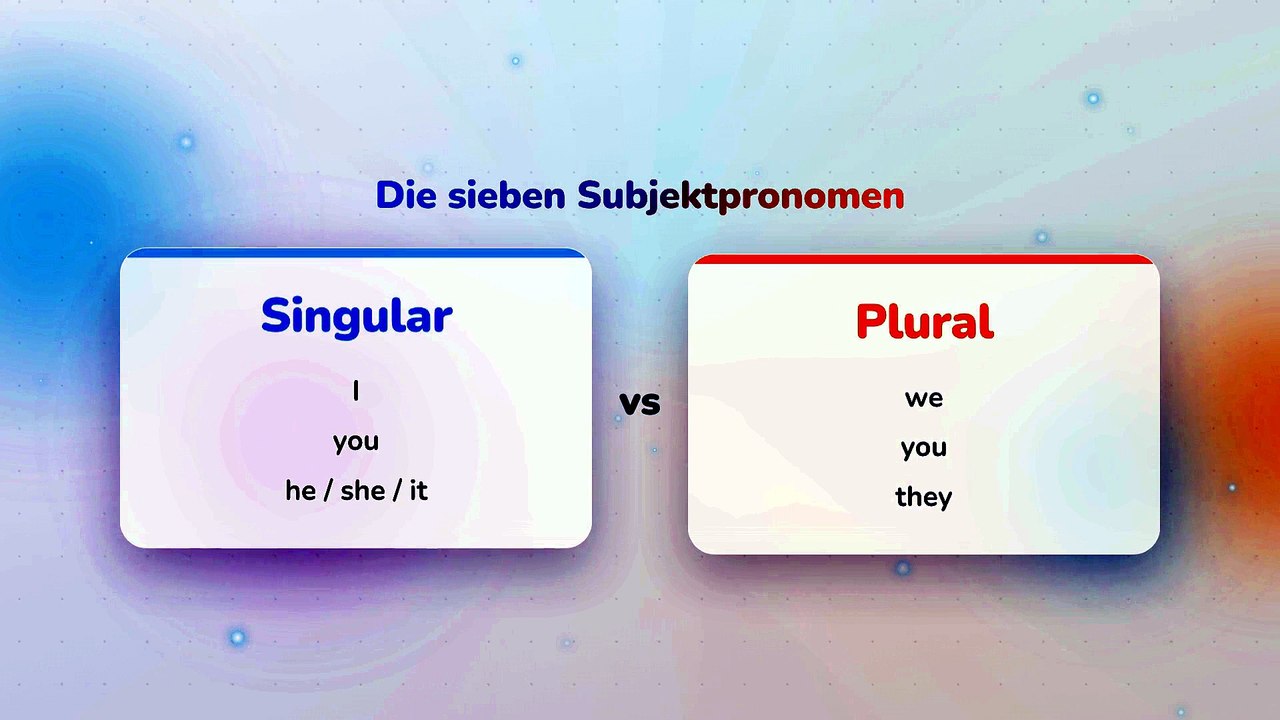 'Is raining' ist falsch! Englisch lernen: die 7 Pronomen