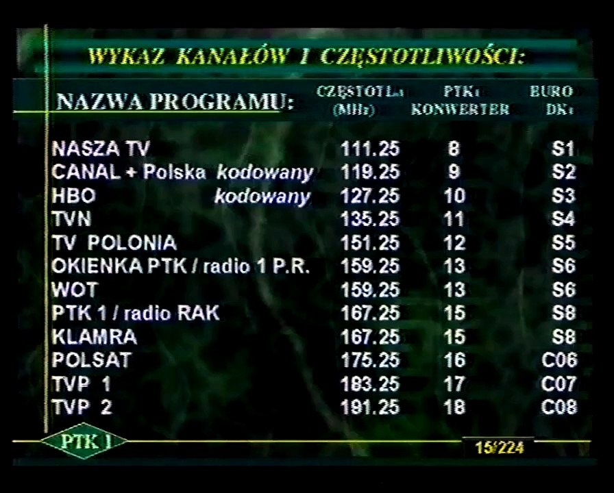 PTK1 - fragment plansz wykazujących - 1998 polsat