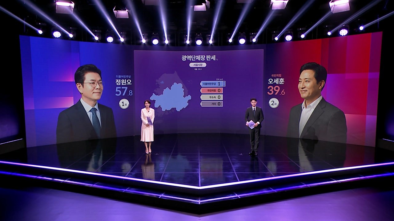 정원오 57.8%, 오세훈 39.6%...배터리로 본 시도지사·광역단체장 득표율 / YTN