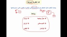 النَّظرية المعرفية _ روادها ومفاهيمها