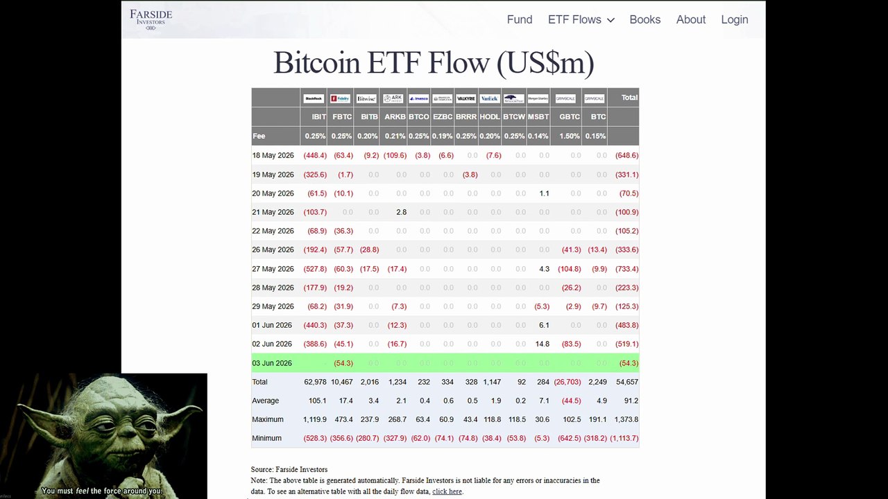 BTC ETH 4.6.26