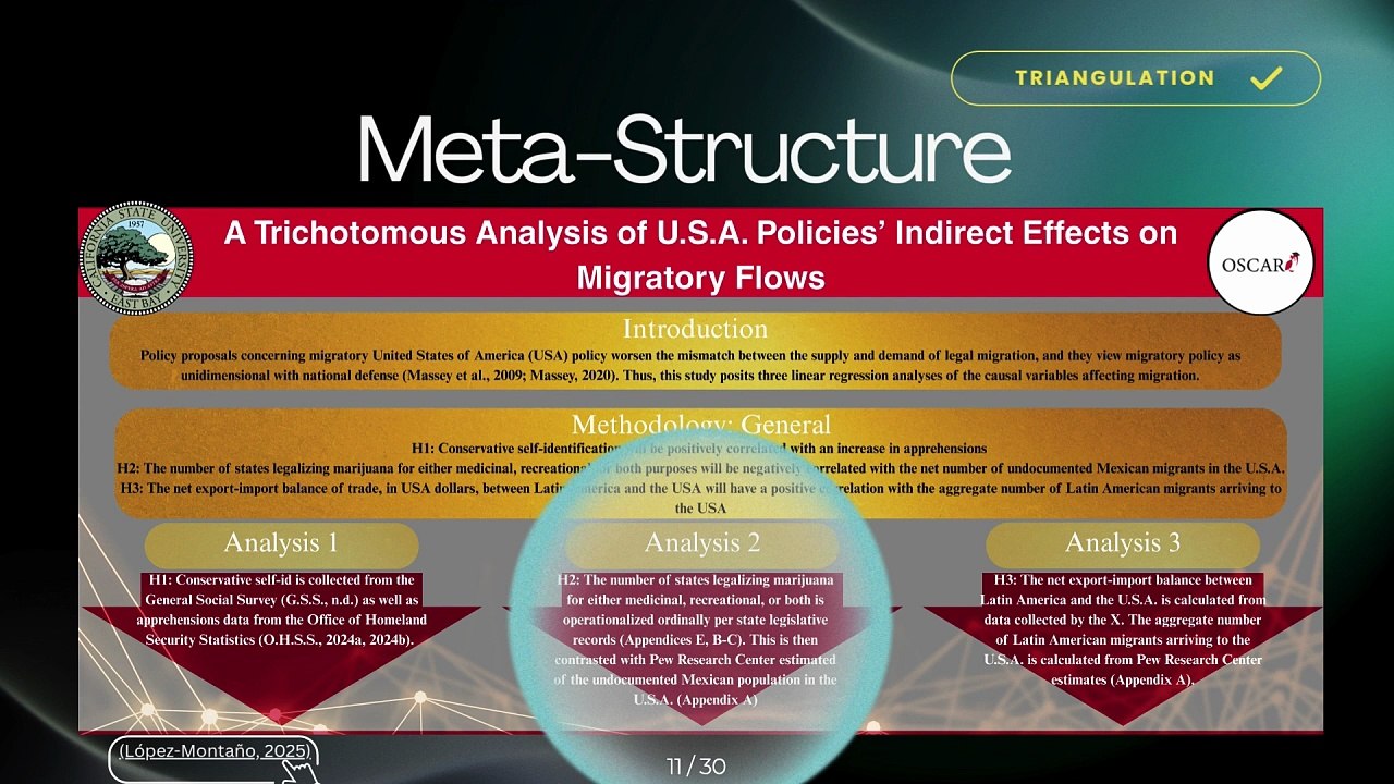 Migration Sanctuary: State-Level Marijuana Laws in all 50 USA States, TCOs, and Mexican Migration