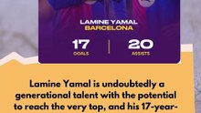 Is Lamine Yamal the best 17-year-old football has ever seen..😳
