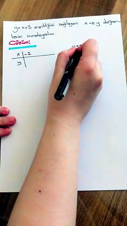 Matematik Oran Orantı