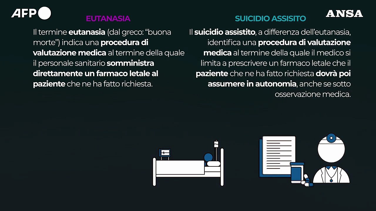 Come funzionano eutanasia e suicidio assistito