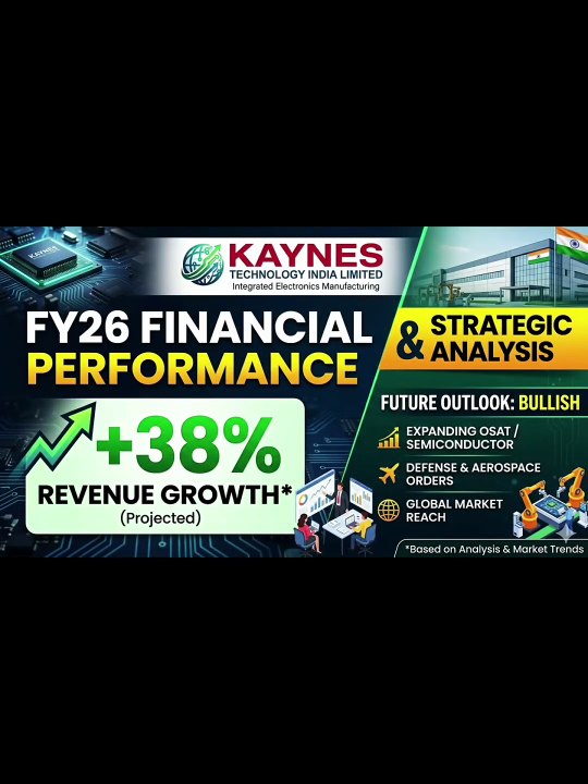 Short video Kaynes technology