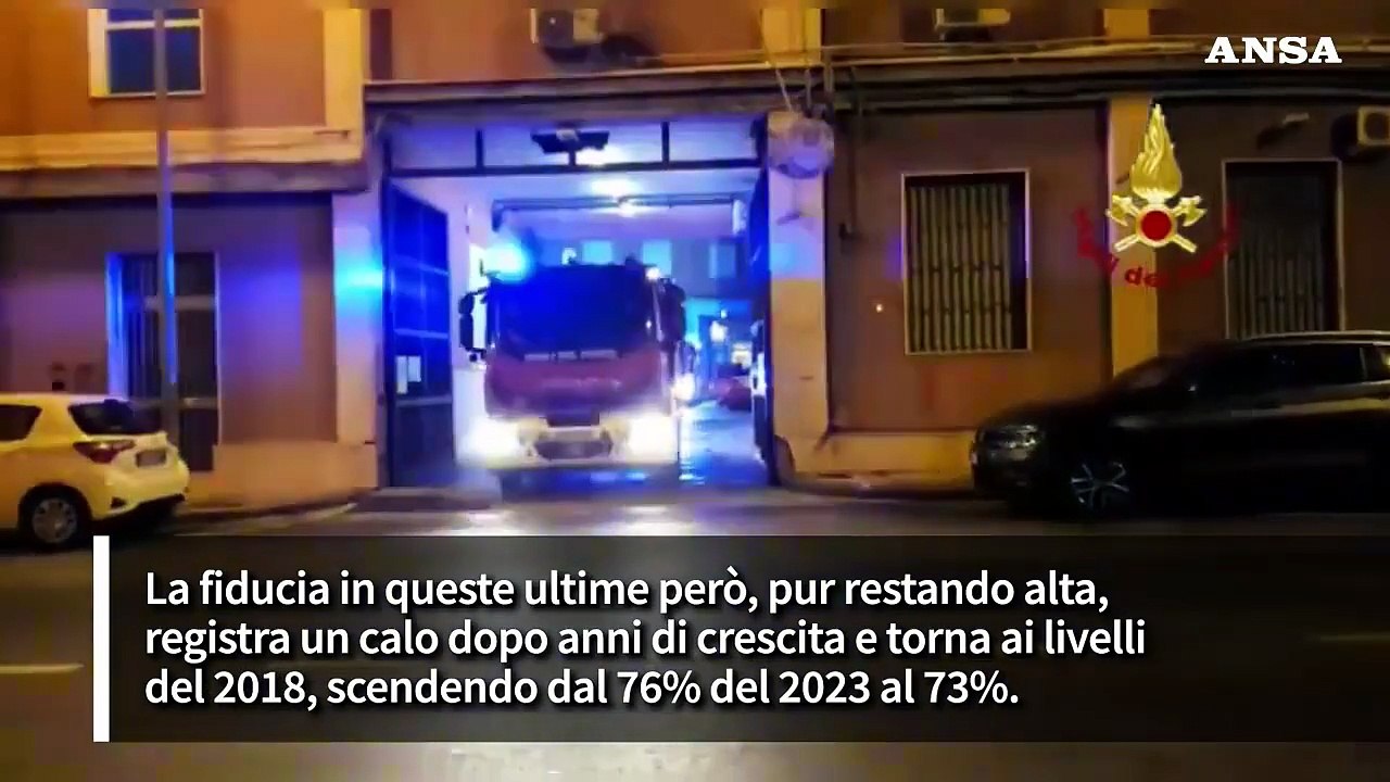 Cala la fiducia nelle istituzioni. Primi Vigili del Fuoco e Colle, ultimi i partiti