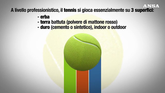 Ansa EXPLAINER - Quali sono le superfici dei campi da tennis