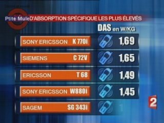 Appel sur les risques des tél Portables