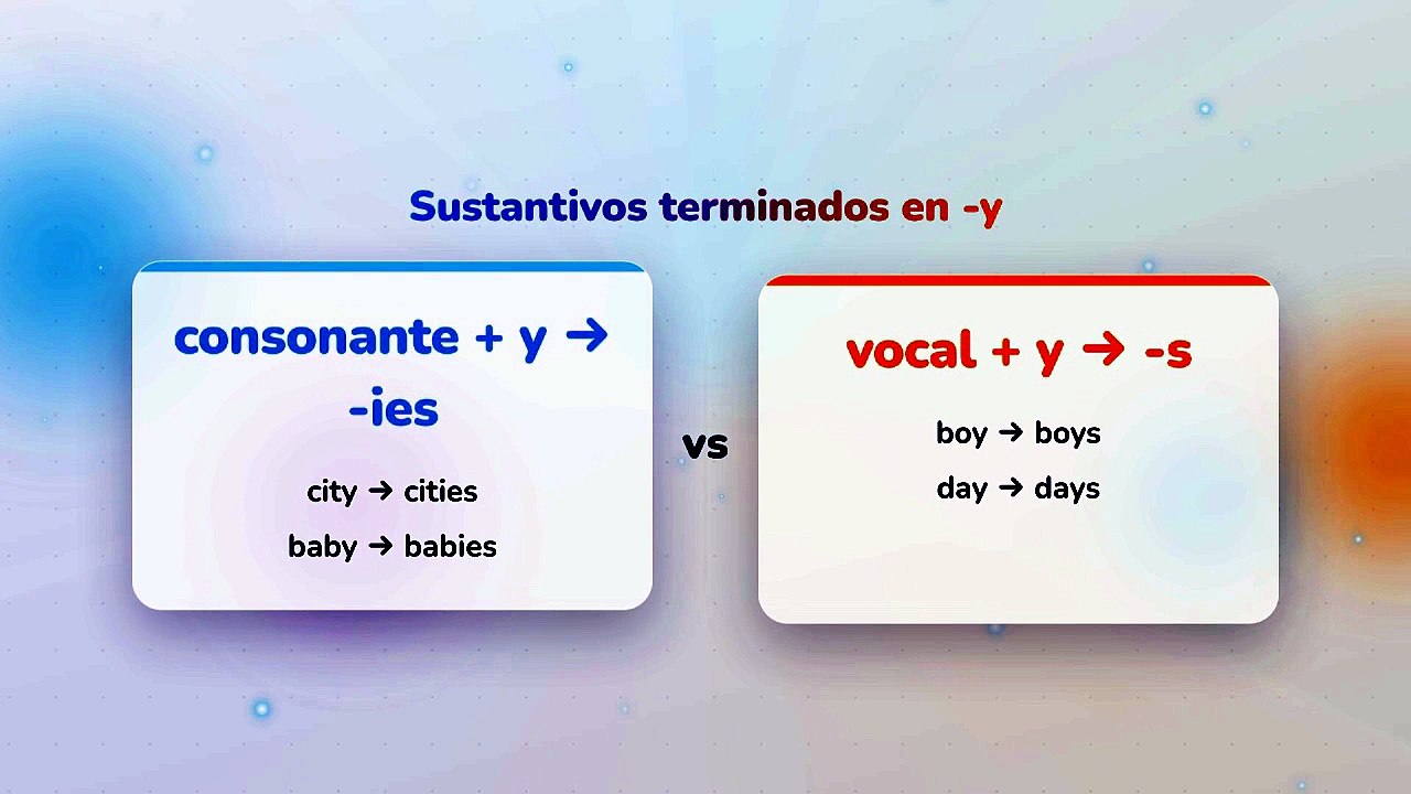"Two book" está mal — el plural en inglés: -s, -es, -ies y los irregulares