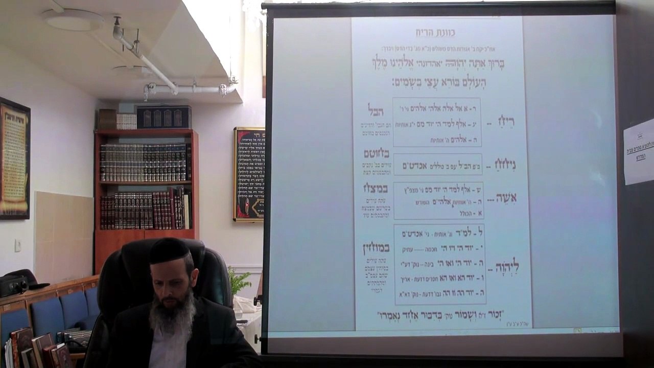 הרב יניב יעקב - כוונות שבת החדש - סדר הקידוש ליל שבת א'