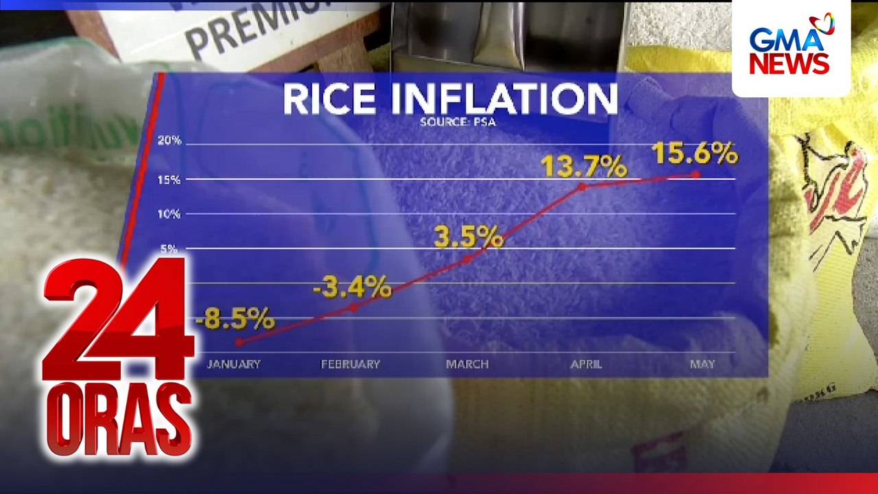 Pagmamahal ng mga bilihin nitong Mayo, bumagal sa 6.8% vs 7.2% noong Abril | 24 Oras