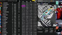 F1 2026 Monaco Grand Prix _ Practice 2 - Essais libres 2 - STREAMING FR HD